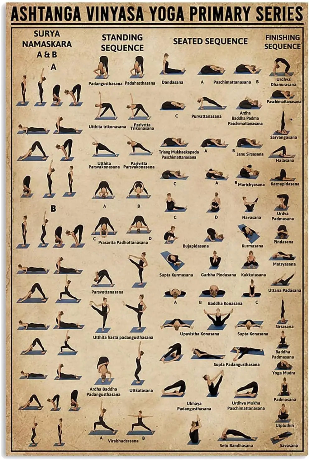 Metal Poster Plaque Ashtanga Vinyasa Yoga Knowledge Poster, Yoga Wall Art, Yoga Print, Yoga Poses Poster, Yoga Decor, Chakra Pos