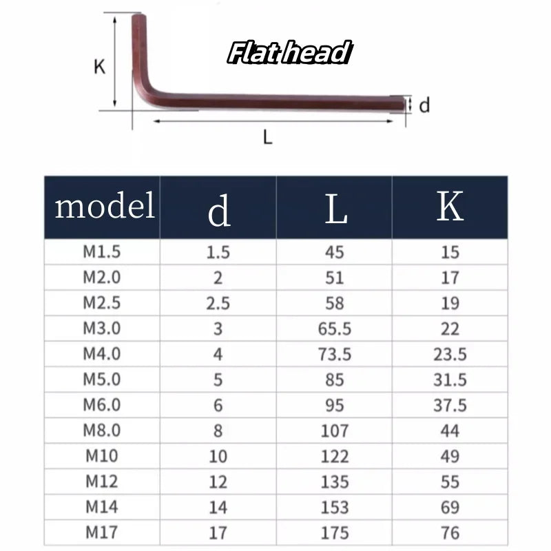 Hex Key Hex Wrench1.5/2/2.5/3/4/5/6/8/10/12/14/17mm Wrench Universal Allen Key Screwdriver Kit Multifunctional Repair Hand Tools