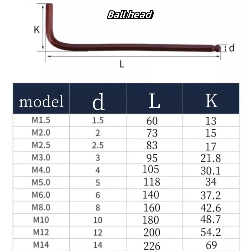 Hex Key Hex Wrench1.5/2/2.5/3/4/5/6/8/10/12/14/17mm Wrench Universal Allen Key Screwdriver Kit Multifunctional Repair Hand Tools